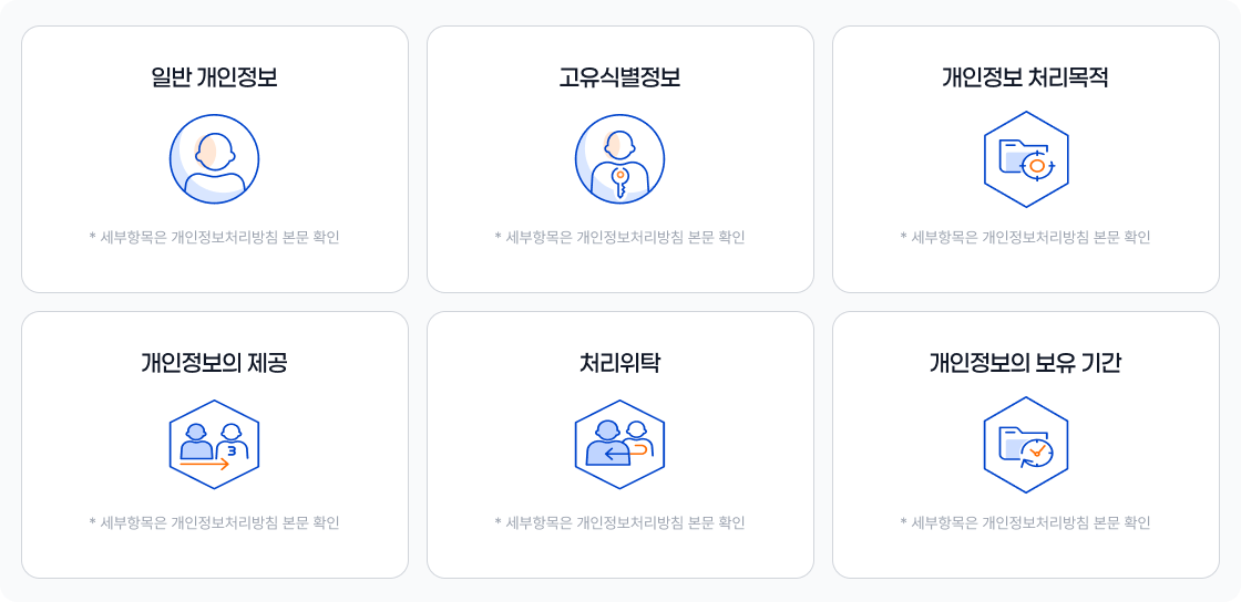 주요 개인정보 처리 표시(라벨링): 일반 개인정보, 고유식별정보, 개인정보 처리목적, 개인정보의 제공, 처리위탁, 개인정보의 보유 기간